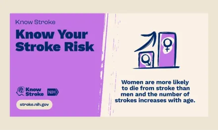 Know Your Stroke Risk infographic encourages knowing your risk by explaining that women are more likely than men to die from stroke and the number of strokes increases with age.